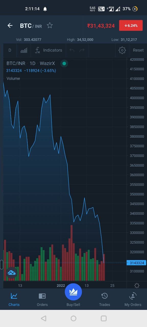 Bitcoin Crash